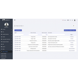 Módulo de Trello a Dolibarr